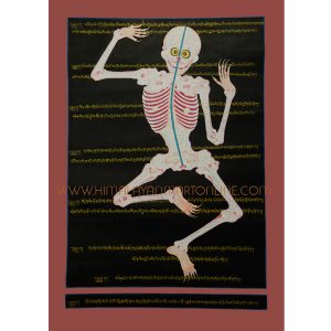 Anatomy Blood Vessels Thangka Painting